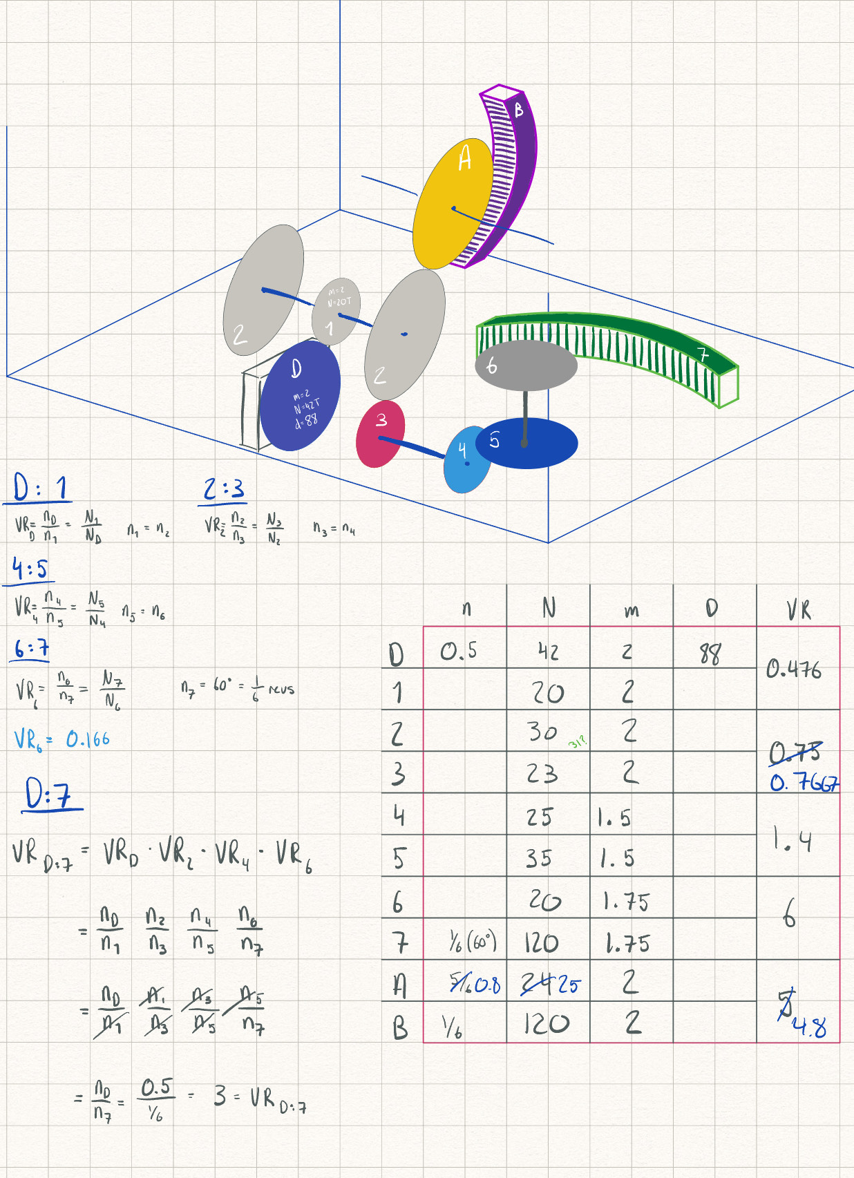 Gearing system engineering calculations